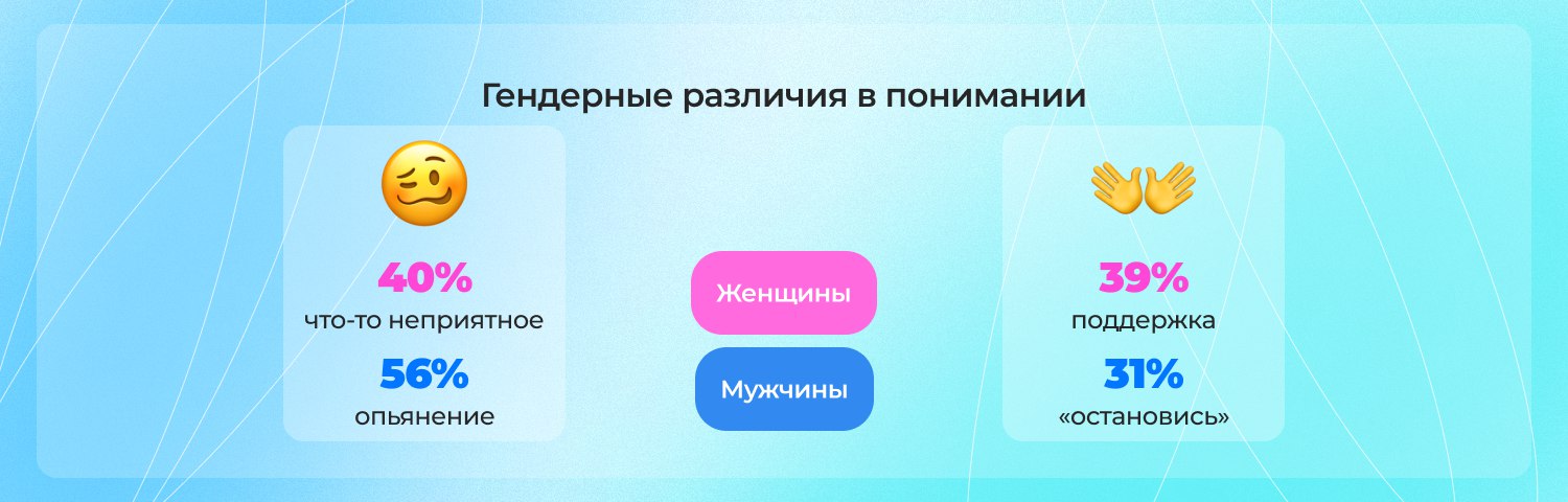 🔣 Язык эмодзи: как разные поколения понимают смайлики🔣 70% россиян используют эмодзи в онлайн-переписке. Эмодзи — это не просто милые картинки, а мощный инструмент коммуникации в современном мире | Сетка — социальная сеть от hh.ru