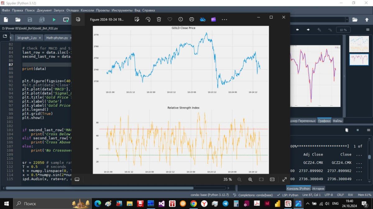 MACD + Symmetry = XAUUSD  (Gold Trading Robot) | Сетка — социальная сеть от hh.ru