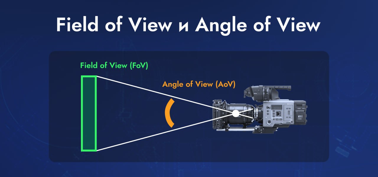 Дорогие друзья!💡
Разберем термины Field of View (FoV) и Angle of View (AoV). Эти понятия часто используются взаимозаменяемо, однако между ними есть различие | Сетка — социальная сеть от hh.ru