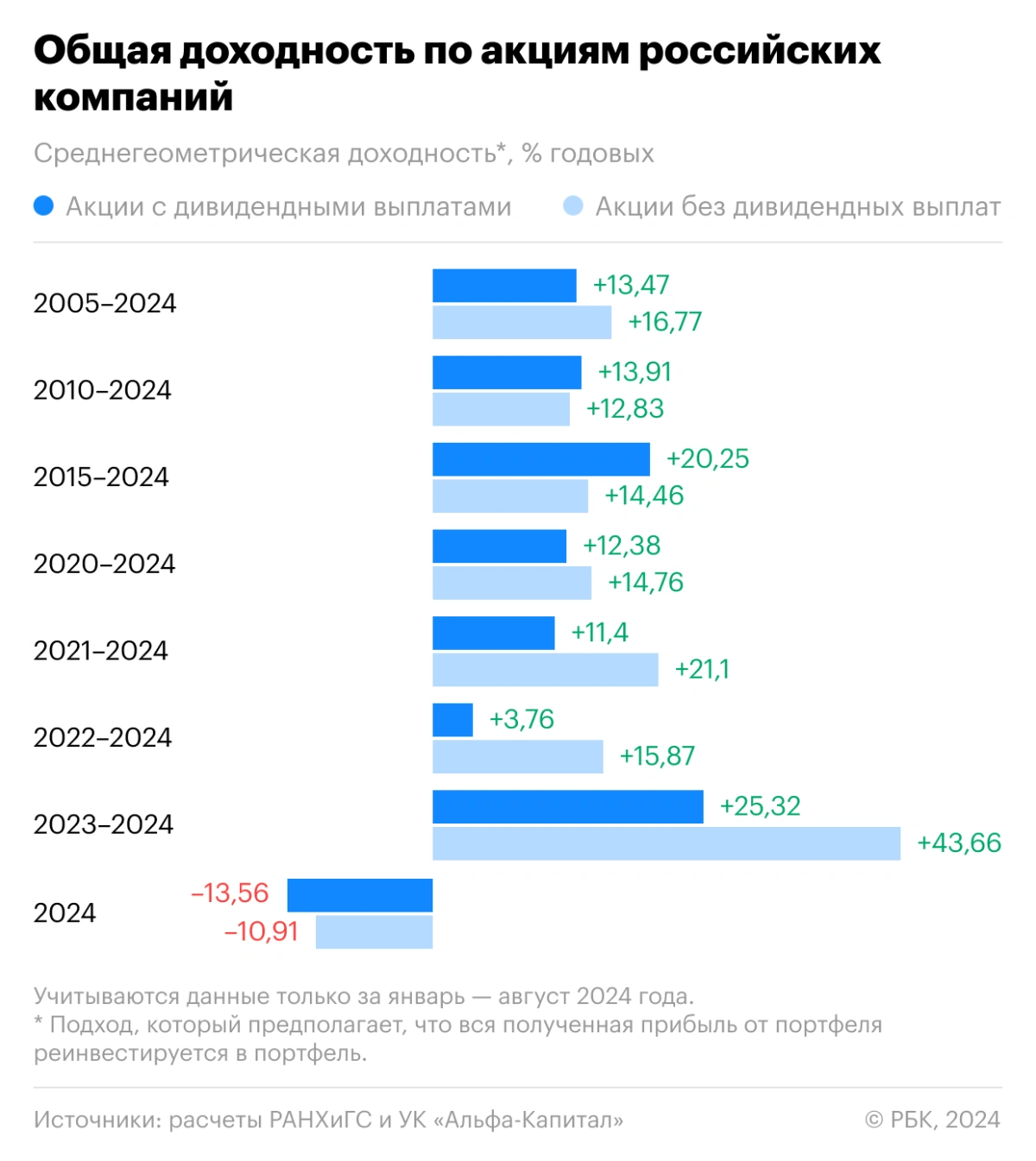 Дивиденды или доходность? 🤔 | Сетка — социальная сеть от hh.ru