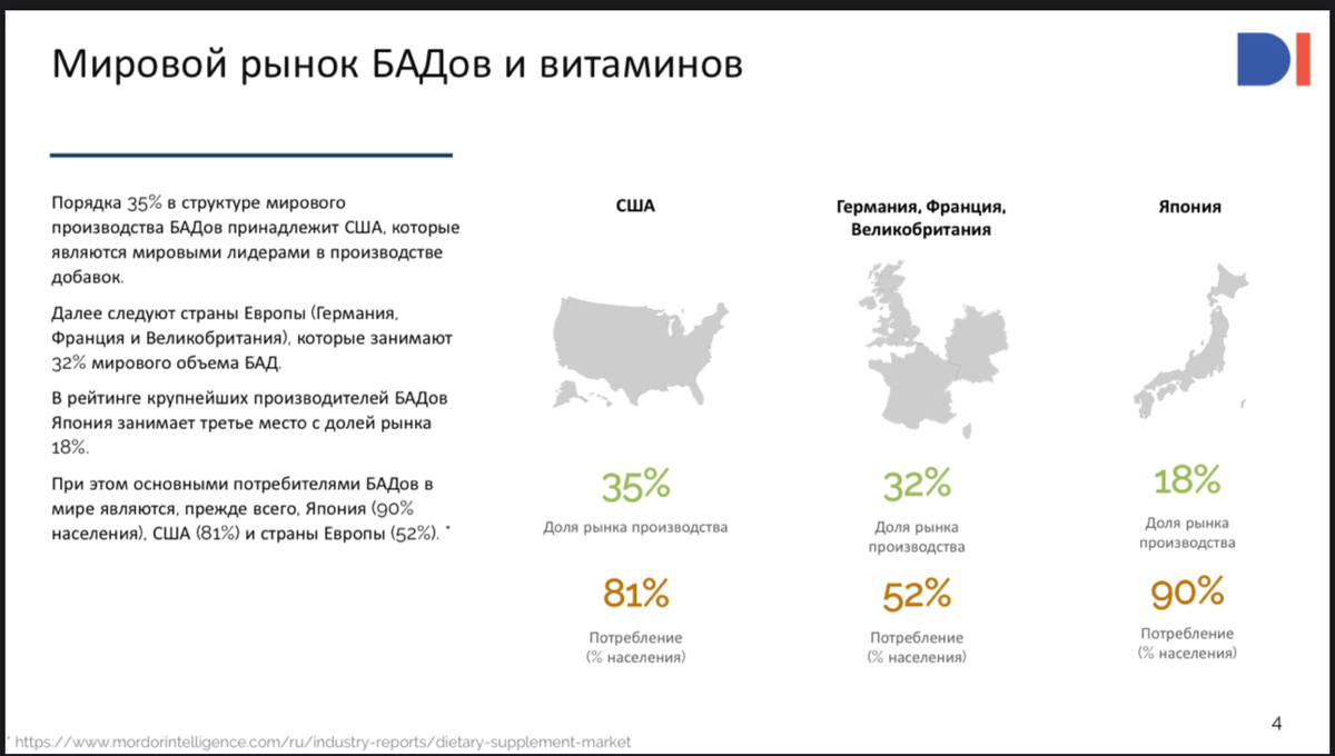 Data Insight: Сокращённая версия "Онлайн-рынок БАДов и витаминов 2024"
ссылка на полный пост - https://t | Сетка — социальная сеть от hh.ru
