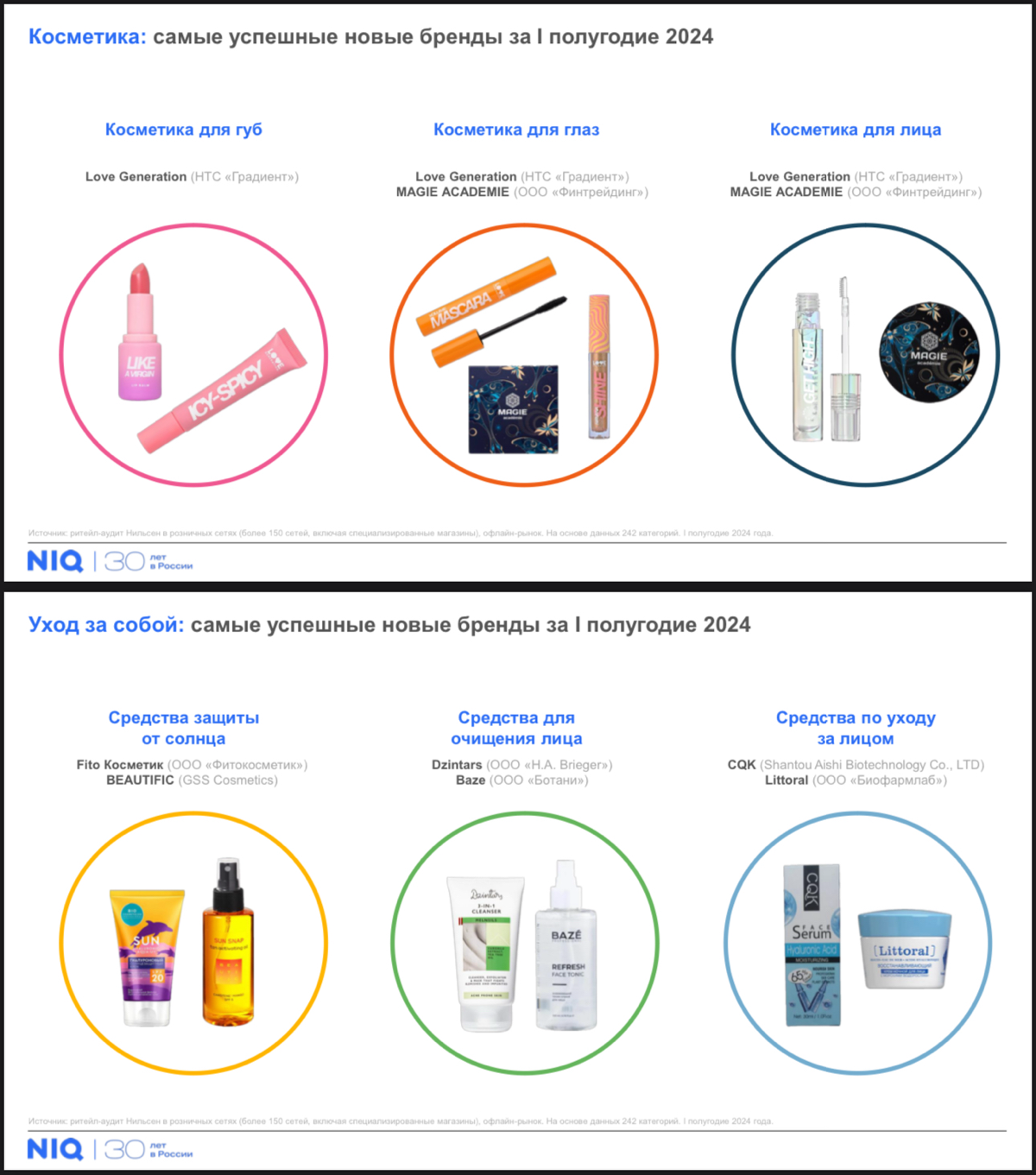 ☄️NIQ - Тренды уходовой косметики
ссылка на полный пост - https://t.me/+43JC5xEs3LlmOTg6
Октябрь 24


📈 Доля e-com 34,2% | Сетка — социальная сеть от hh.ru