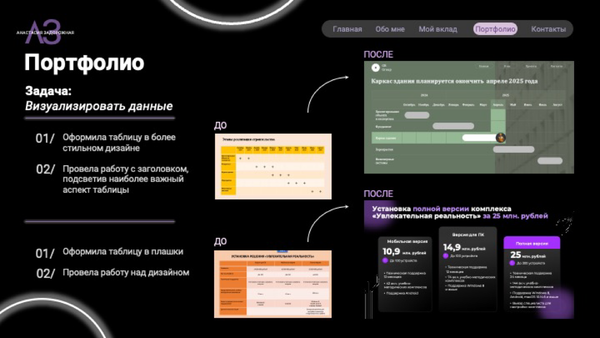 Давайте знакомиться!
Я Настя, начинающий дизайнер презентаций. На данный момент заканчиваю курсы Кима Воронина и верю, что прошла их не зря | Сетка — социальная сеть от hh.ru