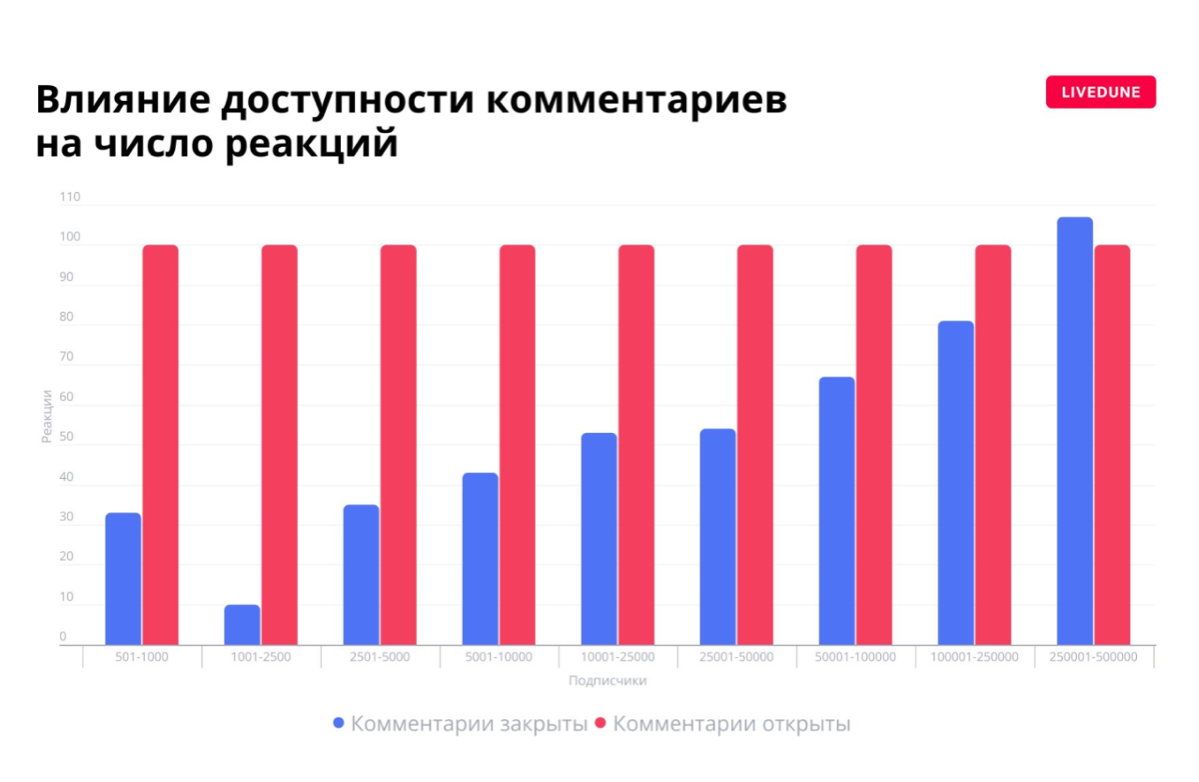 Закрытием комментариев сыт не будешь | Сетка — социальная сеть от hh.ru