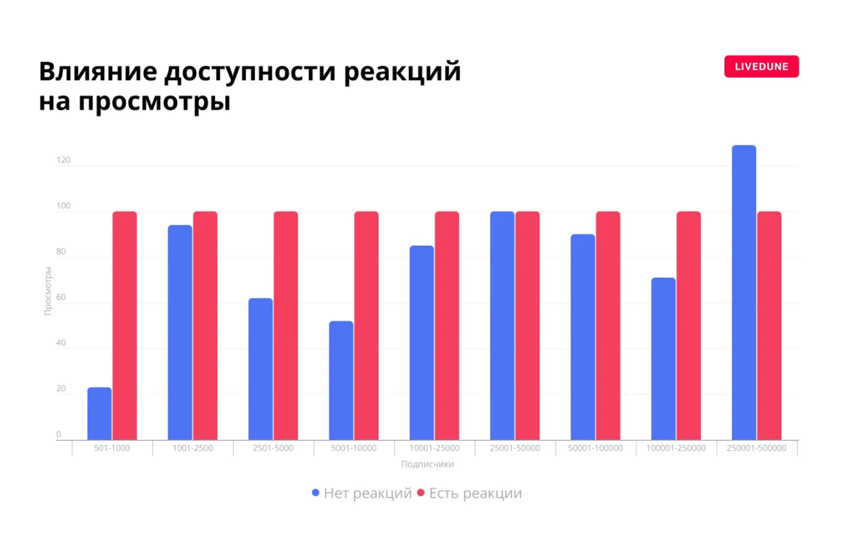 Закрытием комментариев сыт не будешь | Сетка — социальная сеть от hh.ru
