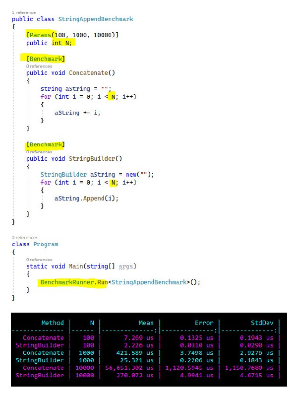 💡 BenchmarkDotNet в действии: простой пример для C#-разработчика
#dotnet #tip by Dave Callan | Сетка — социальная сеть от hh.ru