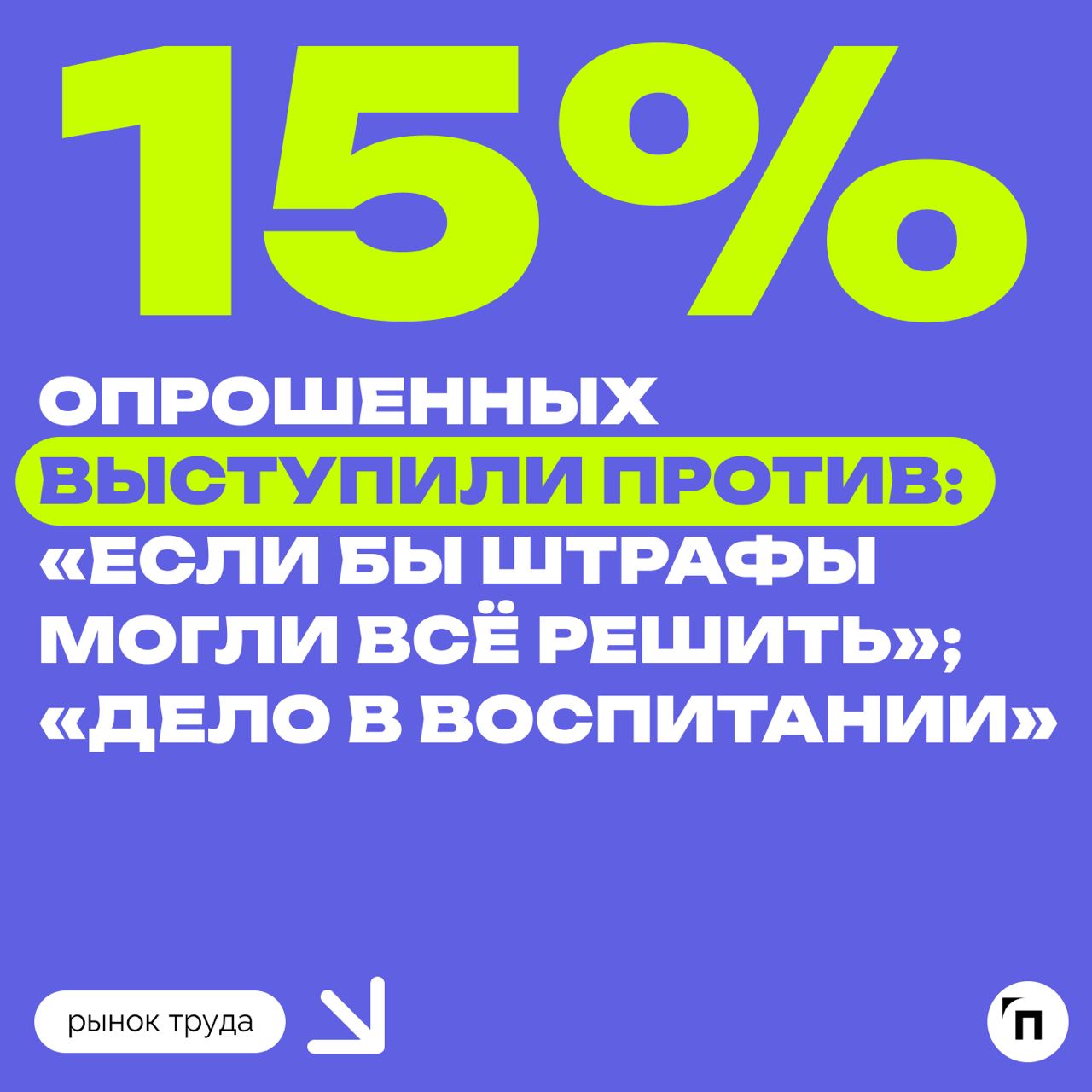 👊 Как россияне относятся к возможным штрафам за брань в адрес педагогов
Сервис SuperJob выяснил, поддерживают ли россияне законопроект, предполагающий введение штрафов за оскорбление педагогов | Сетка — социальная сеть от hh.ru