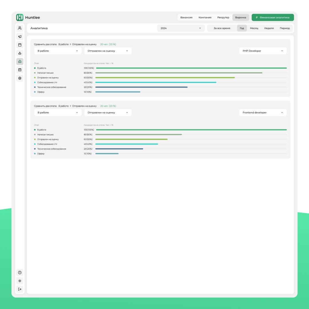 Новый стандарт аналитики среди CRM-систем для подбора персонала 😎
Команда Huntlee добавила в систему новую функциональность для расширенной аналитики | Сетка — социальная сеть от hh.ru