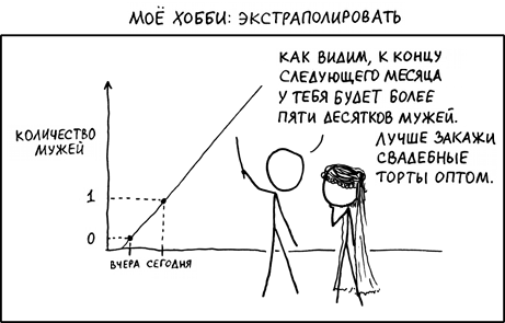 #analytics #statistics
По моим  подсчётам прослеживается ярко-выраженная тенденция к увеличению ключевого показателя на обозримом интервале времени. | Сетка — социальная сеть от hh.ru