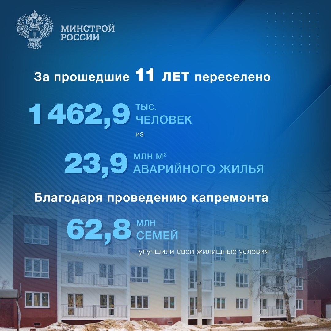 1 ноября 2013 года Указом Президента РФ было образовано Министерство строительства и жилищно-коммунального хозяйства Российской Федерации
🇷🇺 Минстрой России ежедневно реализует важные строительные и и... | Сетка — социальная сеть от hh.ru