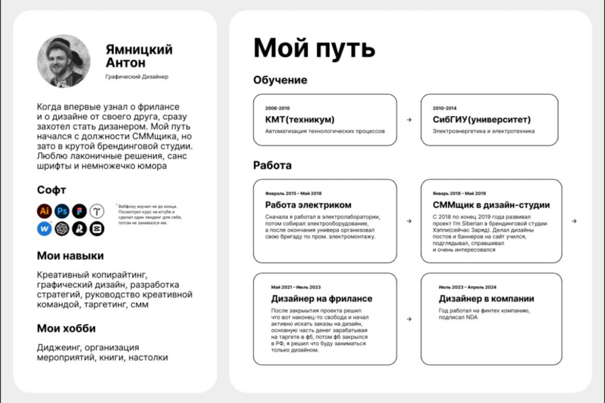 Всем привет, я графический дизайнер, постоянно работаю над собой изучаю новое и работаю на фрилансе, работал и в компании и в студии, знаю много за диджитал и как там всё устроено | Сетка — социальная сеть от hh.ru