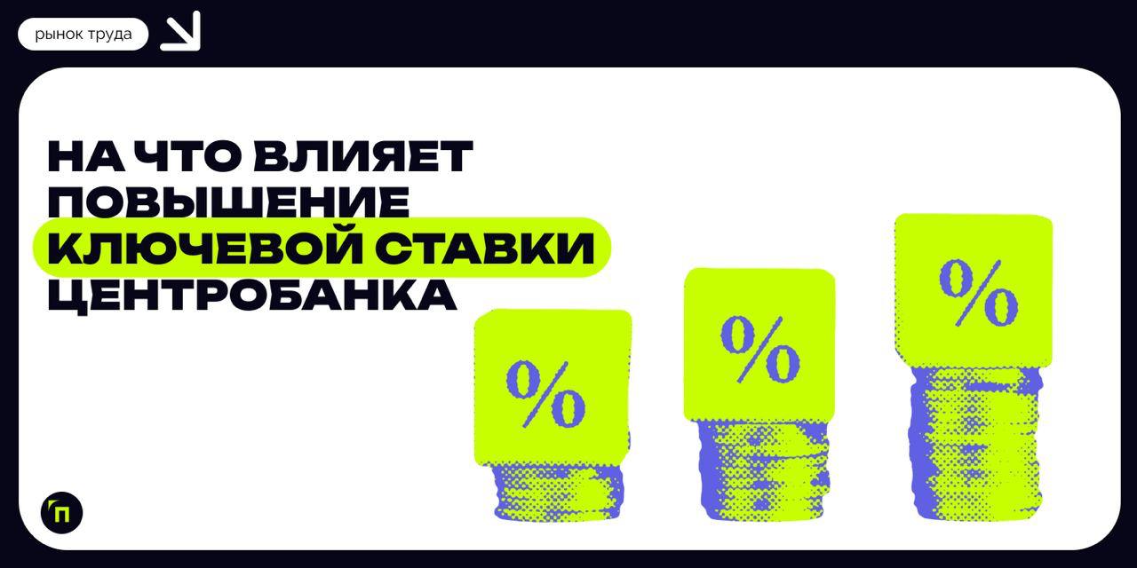 🧷На что влияет повышение ключевой ставки Центробанка
Банк России в октябре 2024 года поднял ключевую ставку до максимума современной истории — до 21% годовых, причем регулятор отметил, что в декабре 2... | Сетка — социальная сеть от hh.ru