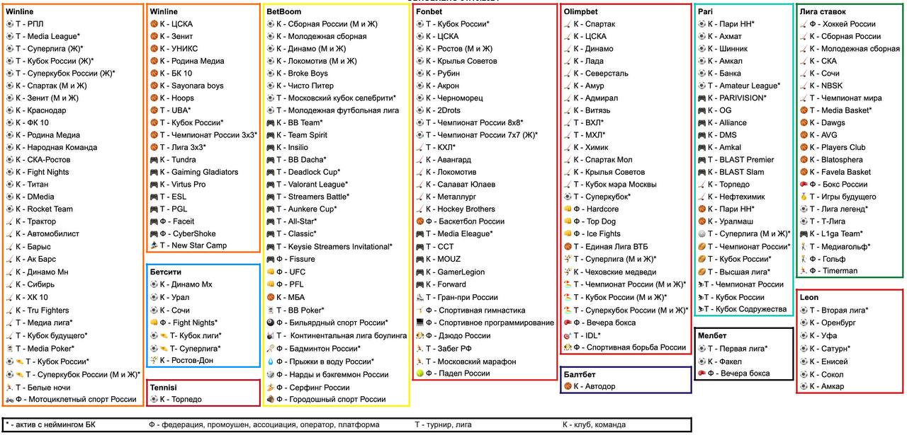 Телеканал Телеграм-канал "Вредный букмекер" опубликовал большую таблицу с активами легальных букмекеров. Спасибо Владимиру за подробный свод, т.к | Сетка — социальная сеть от hh.ru