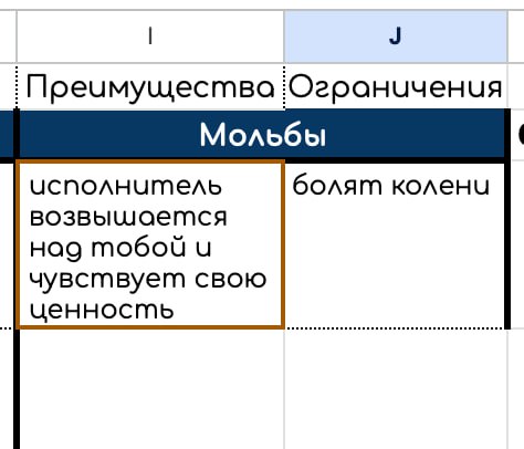 Обсуждали сегодня со студентами способы постановки задач сотрудникам, преимущества и ограничения каждого способа.
Способа всего 4: приказ, просьба, убеждение, наставничество | Сетка — социальная сеть от hh.ru