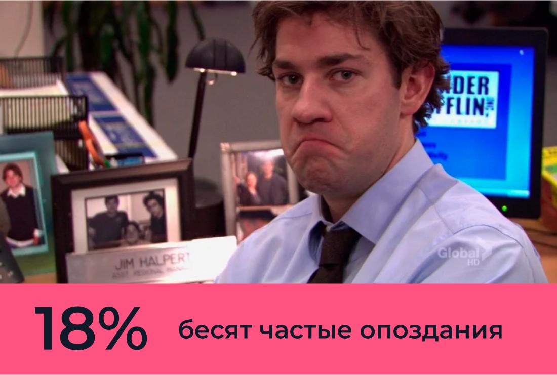 🤬 У нас пятница и новый пост в Блоге:
7 вещей, которые безумно бесят в коллегах
Но пункт про сплетни спорный, как думаете?
🥰 - Я на работу хожу исключительно ради сплетен
⚡️- Никаких разговоров у куле... | Сетка — социальная сеть от hh.ru