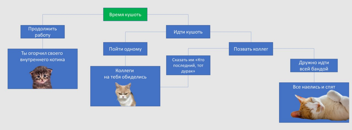 Рабочие будни полны вызовов и... Юмора!)
Адаптологи шутят))) | Сетка — социальная сеть от hh.ru