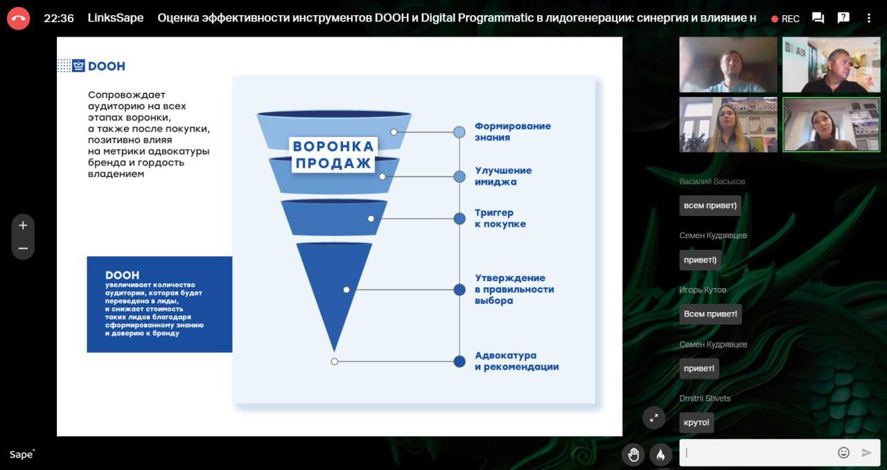 Команда медиахолдинга МАЕР выступила на вебинаре, посвящённом оценке эффективности современных инструментов Digital Out-of-Home (DOOH) и Digital Programmatic в контексте лидогенерации | Сетка — социальная сеть от hh.ru