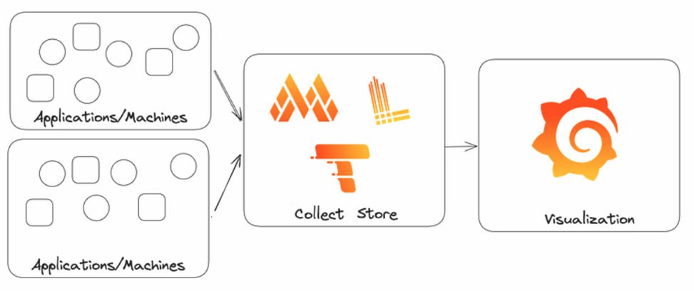 Grafana Stack: закрываем все современные потребности Observability
https://habr.com/ru/companies/otus/articles/854446/ | Сетка — социальная сеть от hh.ru