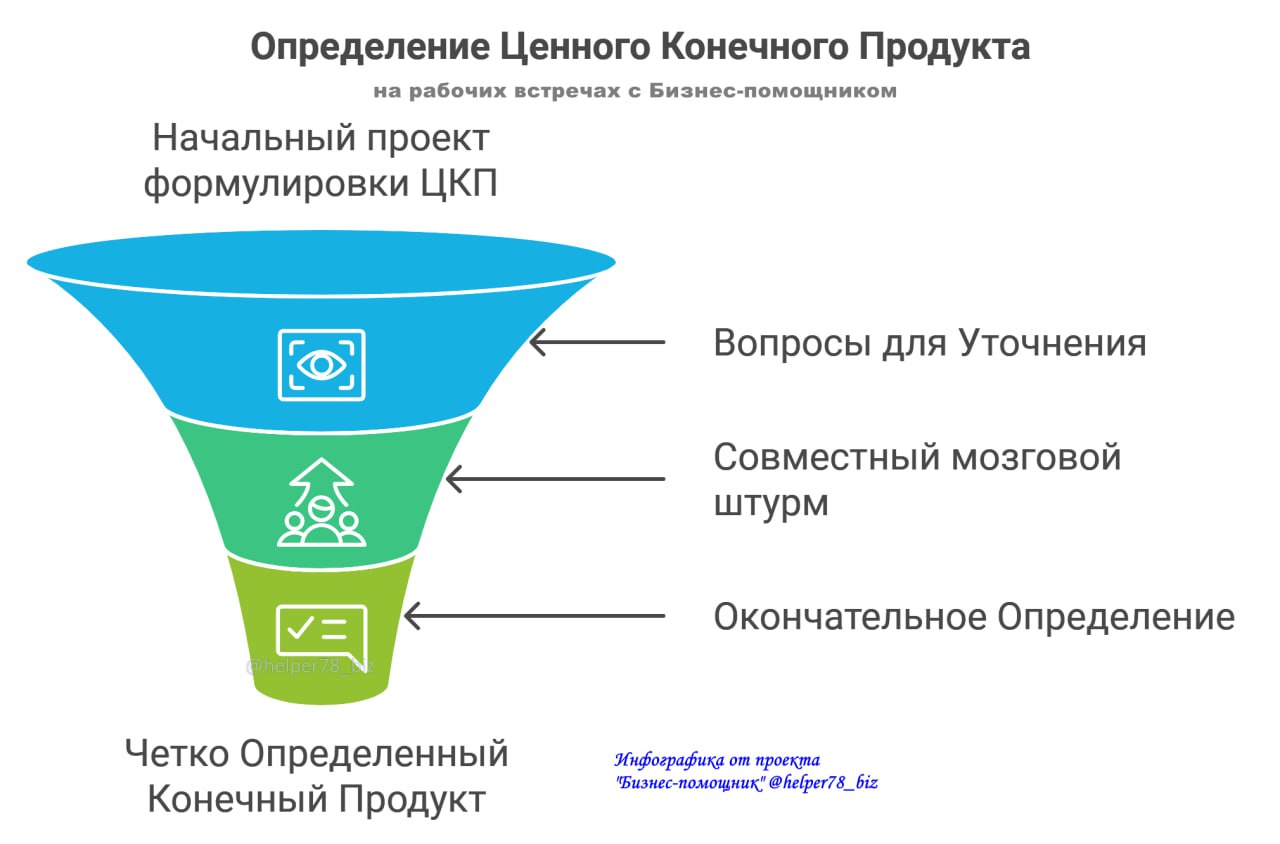 🗓 Пример описания ЦКП
Каждый день на рабочих встречах разбираем с клиентами оргструктуры, функционалы, бизнес-процессы и пр. элементы систематизации. 
Для меня это рабочая рутина и все привычно | Сетка — социальная сеть от hh.ru