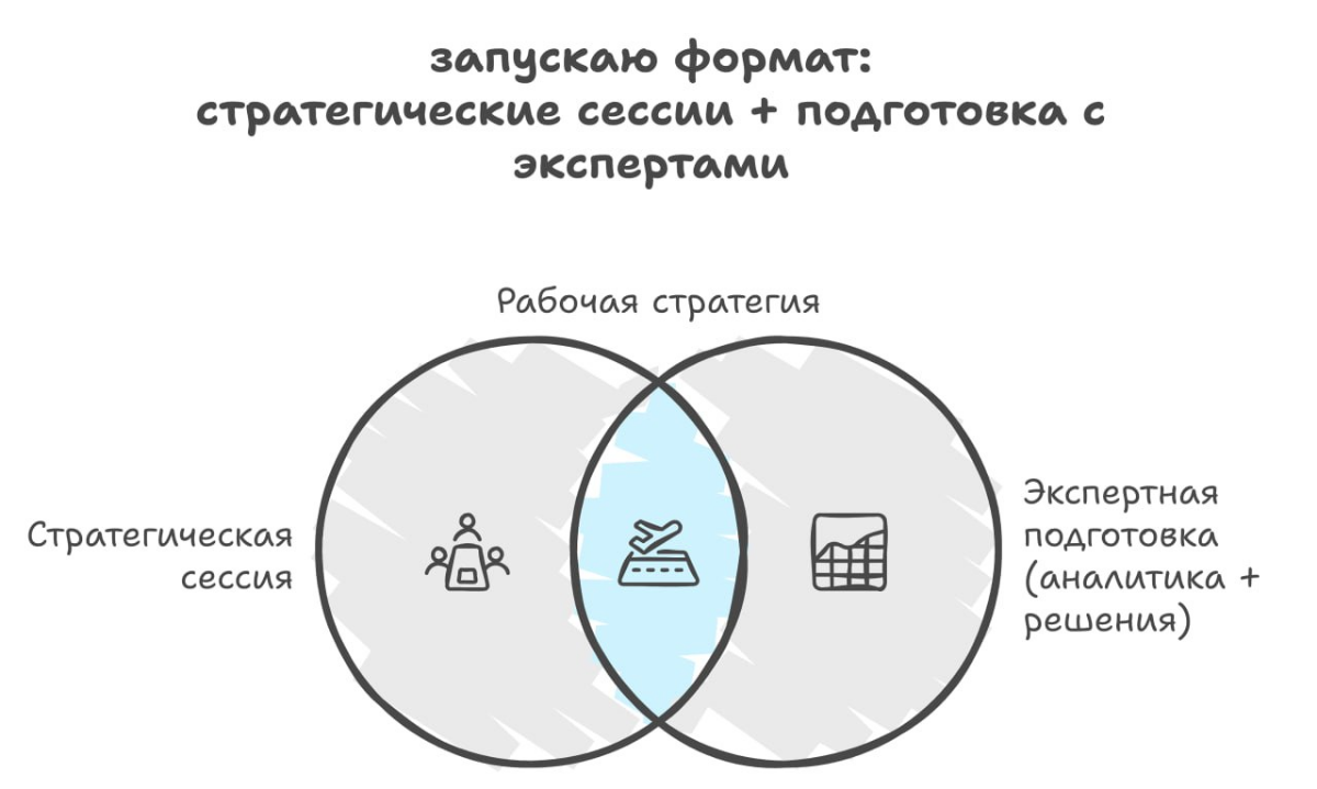 Запускаю формат "страт.сессия + подготовка с экспертами" | Сетка — социальная сеть от hh.ru