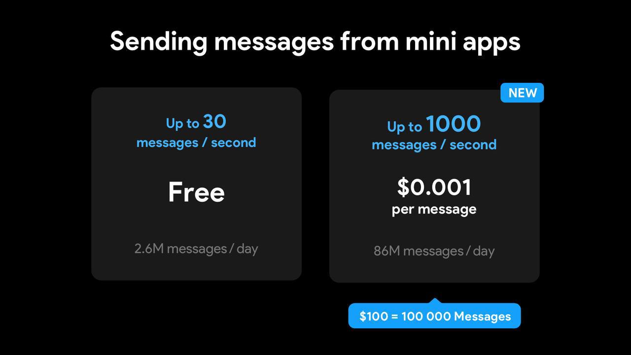 Дуров подтвердил апгрейд платформы мини-приложений Telegram | Сетка — социальная сеть от hh.ru
