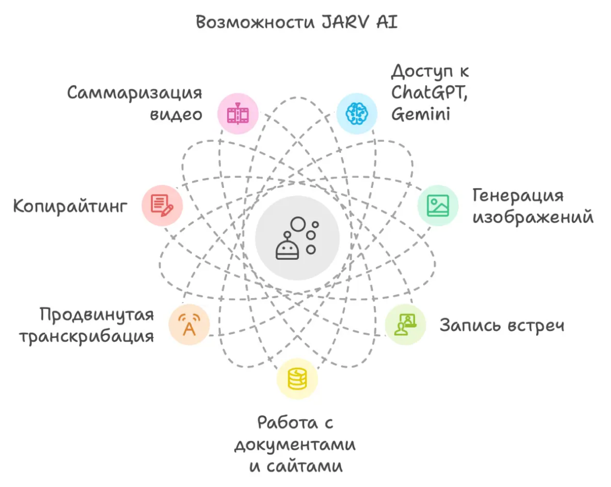 Собрали с командой первую версию сервиса, который помогает быть эффективнее в работе и получать больше удовольствия от задач. Прозвали его Джарвисом 😉
👉 Что умеет Джарвис?
1 | Сетка — социальная сеть от hh.ru