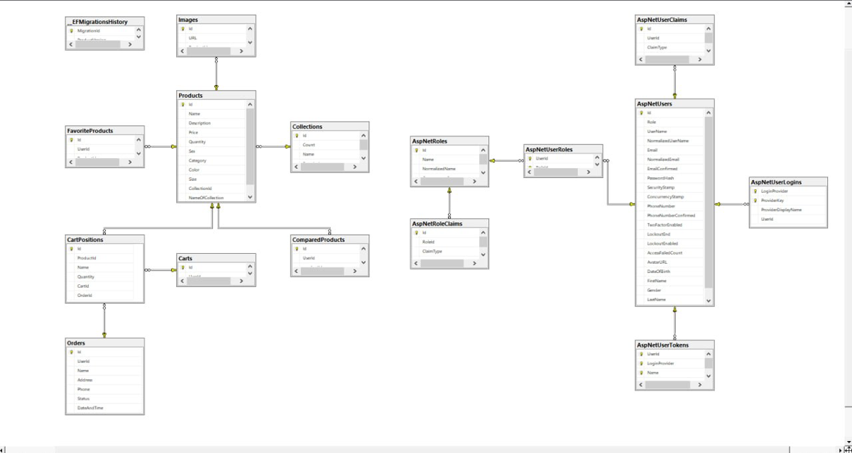 Почти дописал свой пет проект. В плане дизайна не очень, но я больше о backendе думал.
На GitHub начал заполнять ReadMe файл, но ещё есть, что доделывать.
https://github | Сетка — социальная сеть от hh.ru