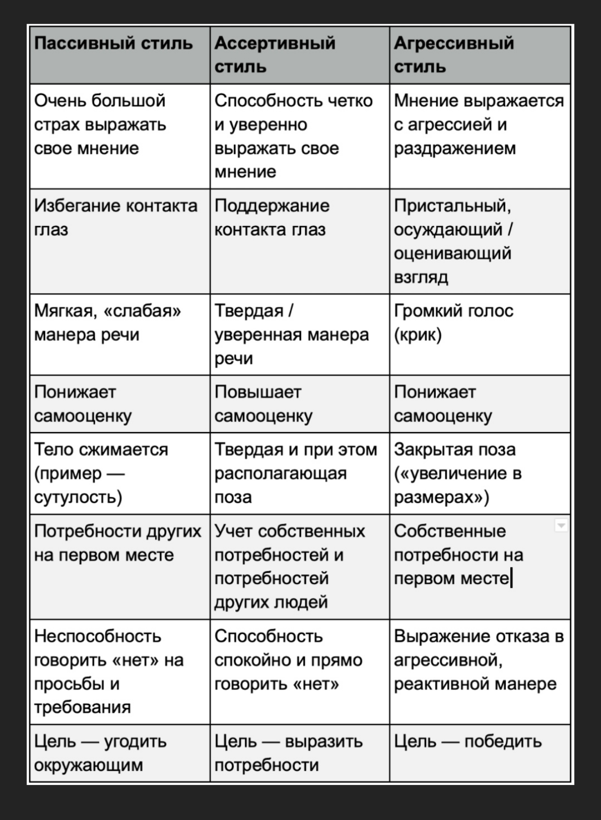 Ассертивность (англ | Сетка — социальная сеть от hh.ru