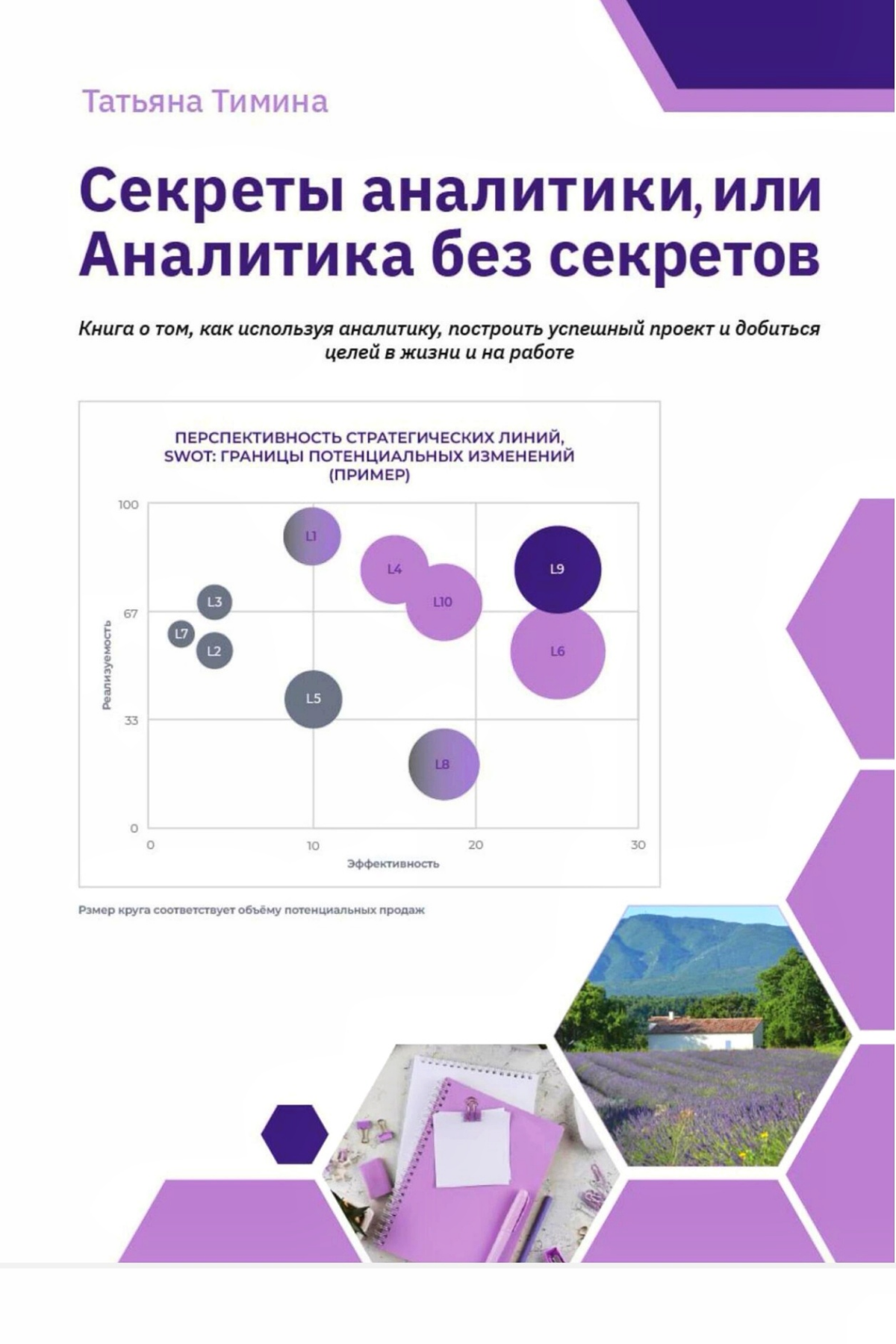 Рекомендую вот эту книгу по бизнес-аналитике! Написано на основе реальных кейсов, что особенно ценно.  
Автор - Татьяна Тимина, полевой практик, создававшая аналитическую культуру в крупных компаниях | Сетка — социальная сеть от hh.ru