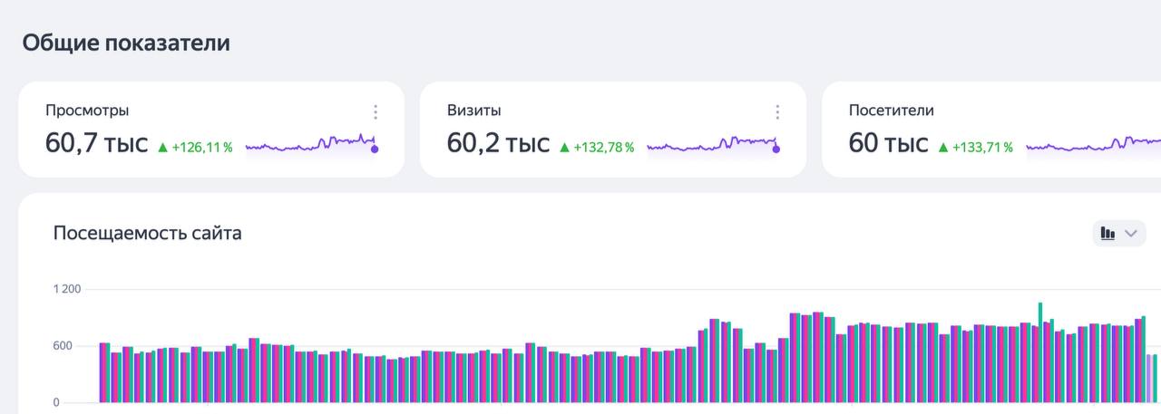 🔈60,7 тысяч посетителей!
Хотели бы разместить обзор на свой товар с маркетплейса на сайте с таким посещением?
Сделаем видео-обзор и напишем SEO статью для поисковых систем
🎯разместим:
• на нашем сайте... | Сетка — социальная сеть от hh.ru