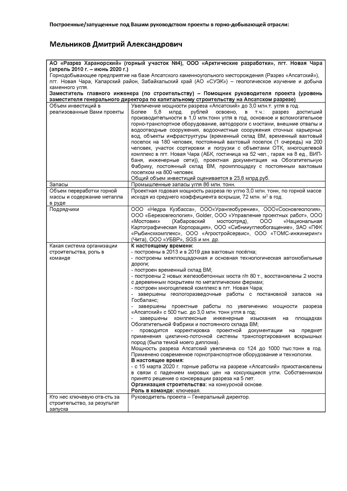 Дмитрий Мельников