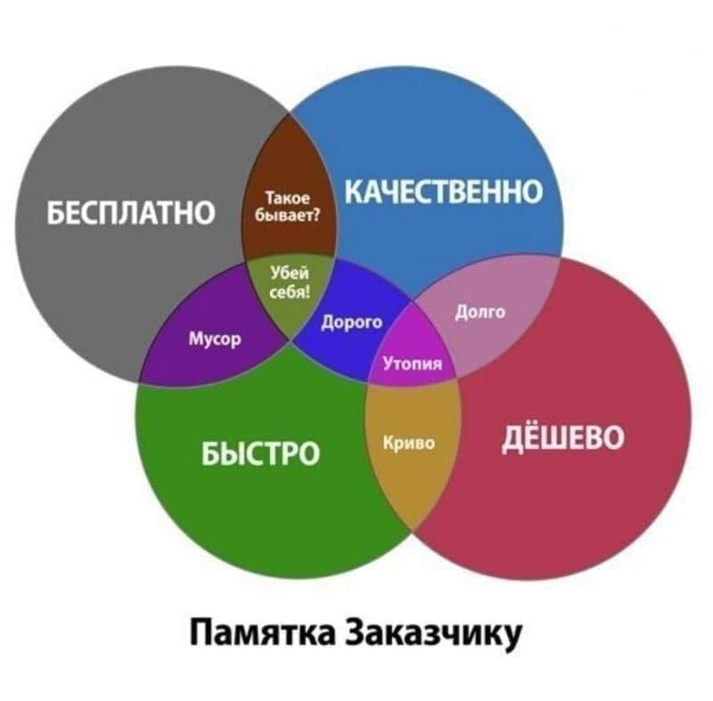 Мемы - народное творчество 
Продолжим рубрику позавчеерашний мем, может станет традицией. 
Делись в комментариях своим любимым мемом прошлой недели*
#мем | Сетка — социальная сеть от hh.ru