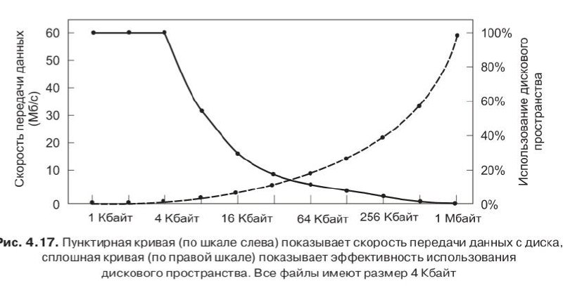 Мне кажется, или это абсолютно отвратительная манера совмещения графиков? | Сетка — социальная сеть от hh.ru