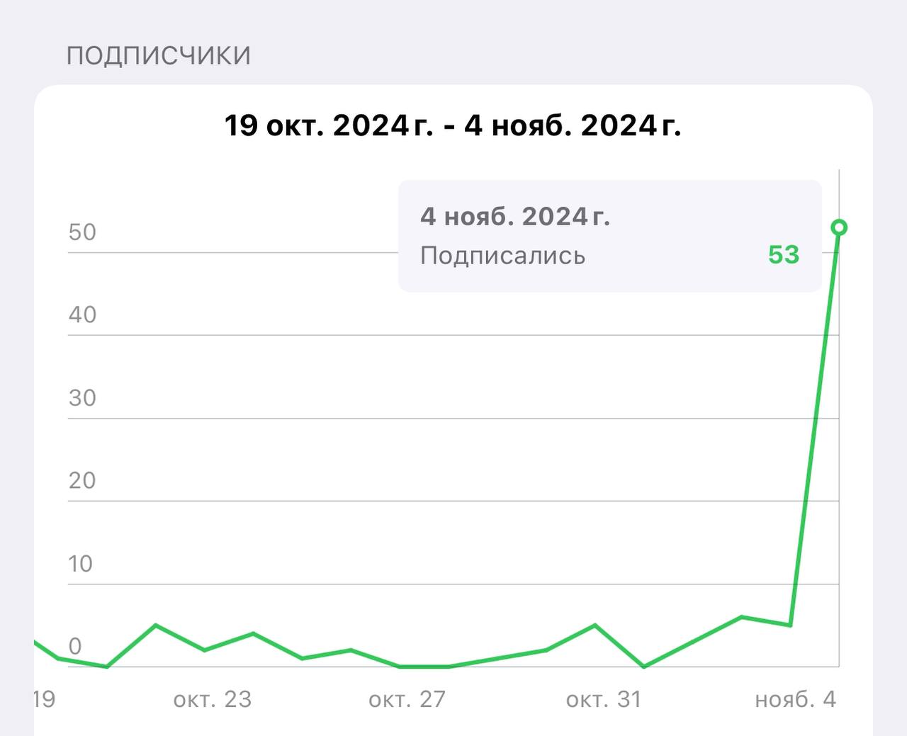 Мне вот интересно, откуда они узнают о розыгрышах. | Сетка — социальная сеть от hh.ru