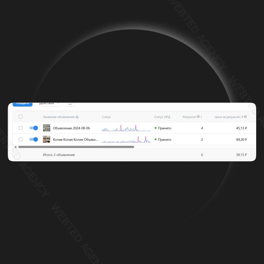 Зашли мы тут в Краснодар в нишу кухонь и получили сходу 6 лидов по 60 р. из которых 2 сразу закрылись на замер 👀
Сейчас показатели выровнялись до 200 р | Сетка — социальная сеть от hh.ru