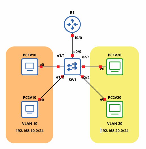 Linux On A Stick
https://habr.com/ru/articles/855848/ | Сетка — социальная сеть от hh.ru