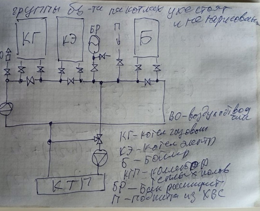 Здравствуйте! Вот как убедить заказчика что данная схема котельной не будет работать? Про работать корректно я тоже сомневаюсь. На Т.П. просто 3х ходовой. Радиаторов нет.
Гидрострелки нет | Сетка — социальная сеть от hh.ru