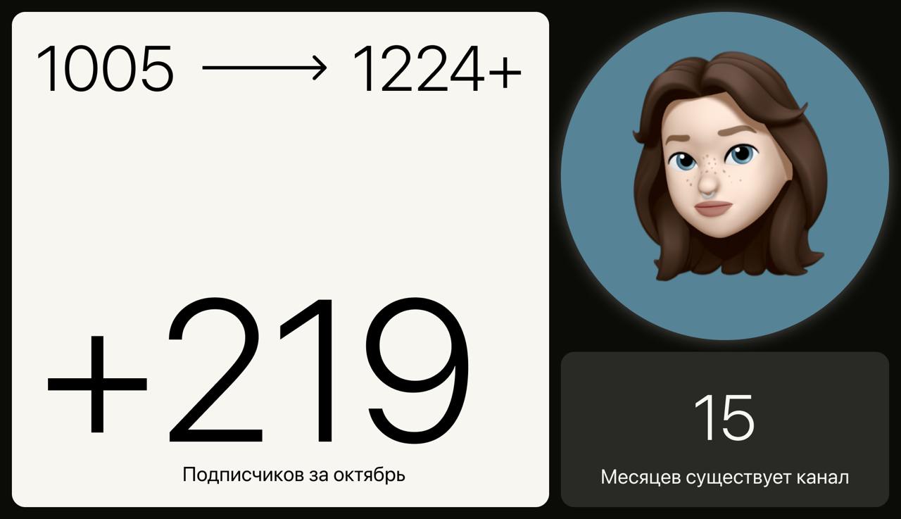 Как я развиваю свой каналКаналу больше года, но 1000 подписчиков я набрала не так давно, поэтому решила плотнее заняться развитием канала и рассказывать об этом вам | Сетка — социальная сеть от hh.ru