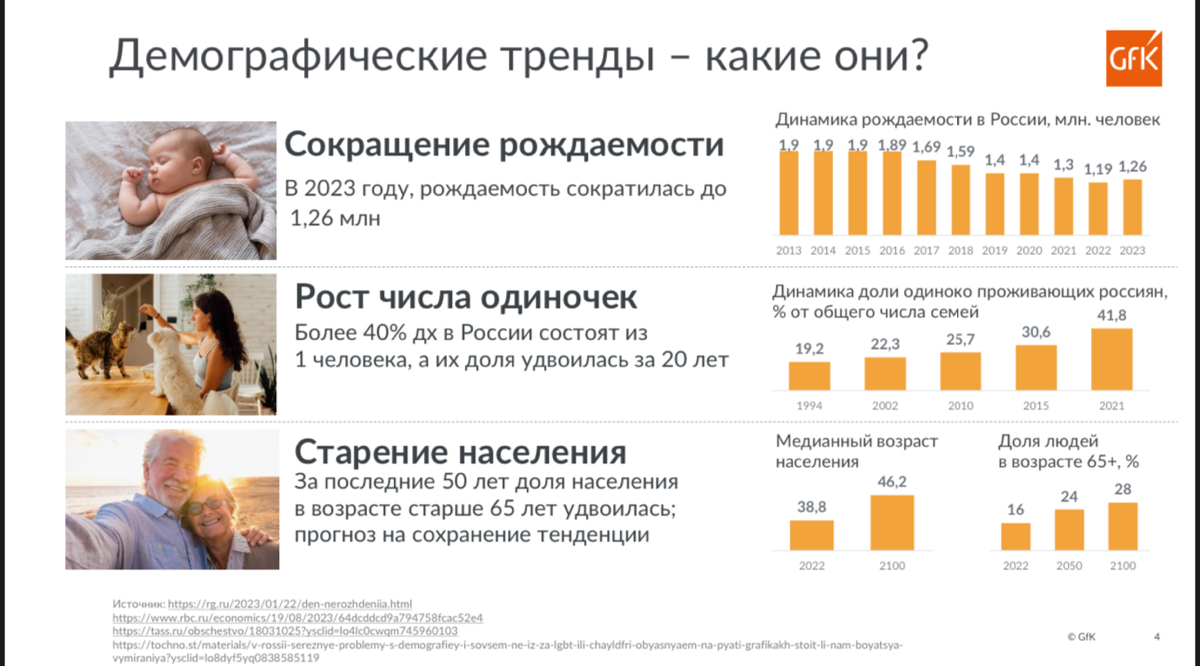 😼 GfK: Тренды и стратегии в ecommerce 2024. Адаптация к новой модели рынка
Ссылка на пост с презентацией - https://t | Сетка — социальная сеть от hh.ru