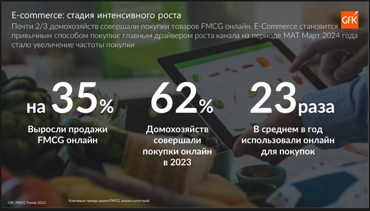 😼 GfK: Тренды и стратегии в ecommerce 2024. Адаптация к новой модели рынка
Ссылка на пост с презентацией - https://t | Сетка — социальная сеть от hh.ru