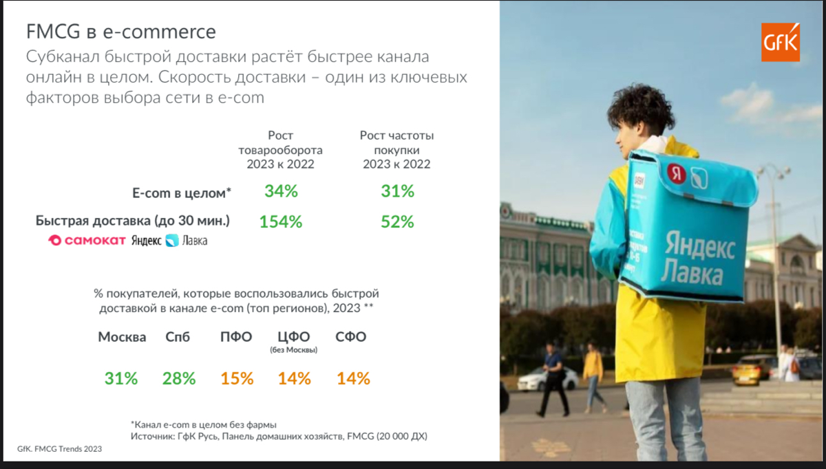 😼 GfK: Тренды и стратегии в ecommerce 2024. Адаптация к новой модели рынка
Ссылка на пост с презентацией - https://t | Сетка — социальная сеть от hh.ru