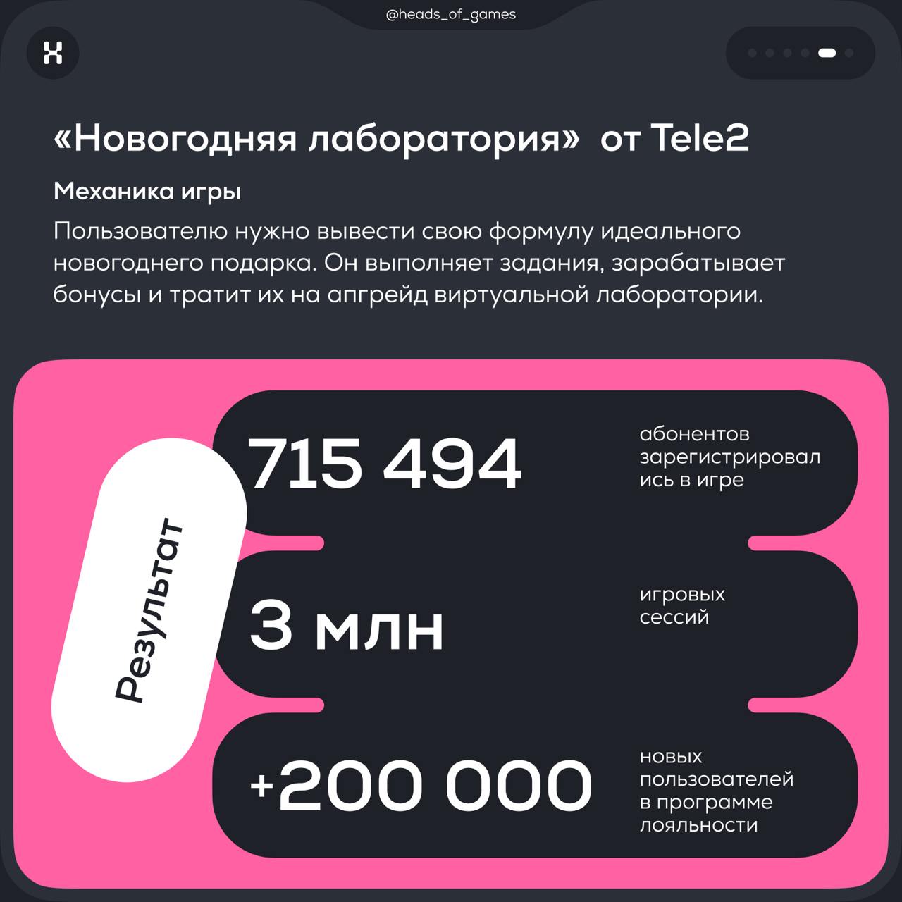 Какие результаты игры приносят бизнесу
🚀 В карточках показали, какой эффект от запуска геймификации получают Яндекс, Cпортмастер, Ростелеком, Tele-2 и Т-Банк | Сетка — социальная сеть от hh.ru