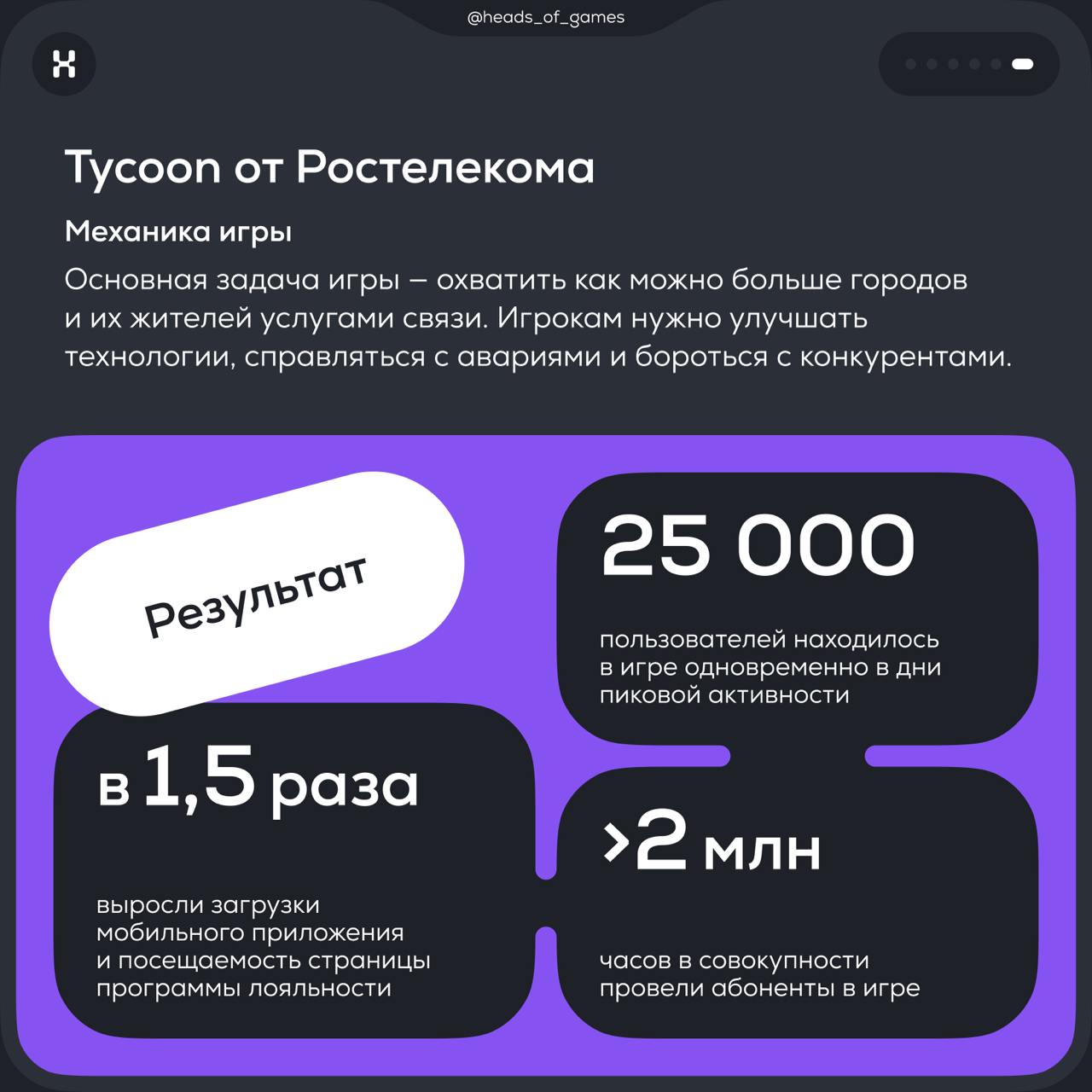 Какие результаты игры приносят бизнесу
🚀 В карточках показали, какой эффект от запуска геймификации получают Яндекс, Cпортмастер, Ростелеком, Tele-2 и Т-Банк | Сетка — социальная сеть от hh.ru