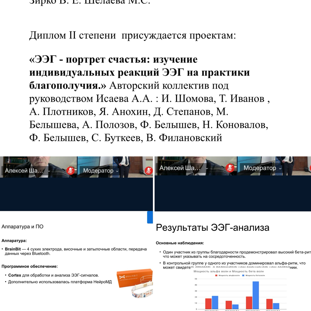 🧠 На курсе по Нейротехнологиям мы с ребятами работаем над проектом "ЭЭГ-портрет благополучия: исследование влияния практики благодарности на альфа- и бета-активность мозга" 📊✨
🌍 Наши усилия увенчались... | Сетка — социальная сеть от hh.ru