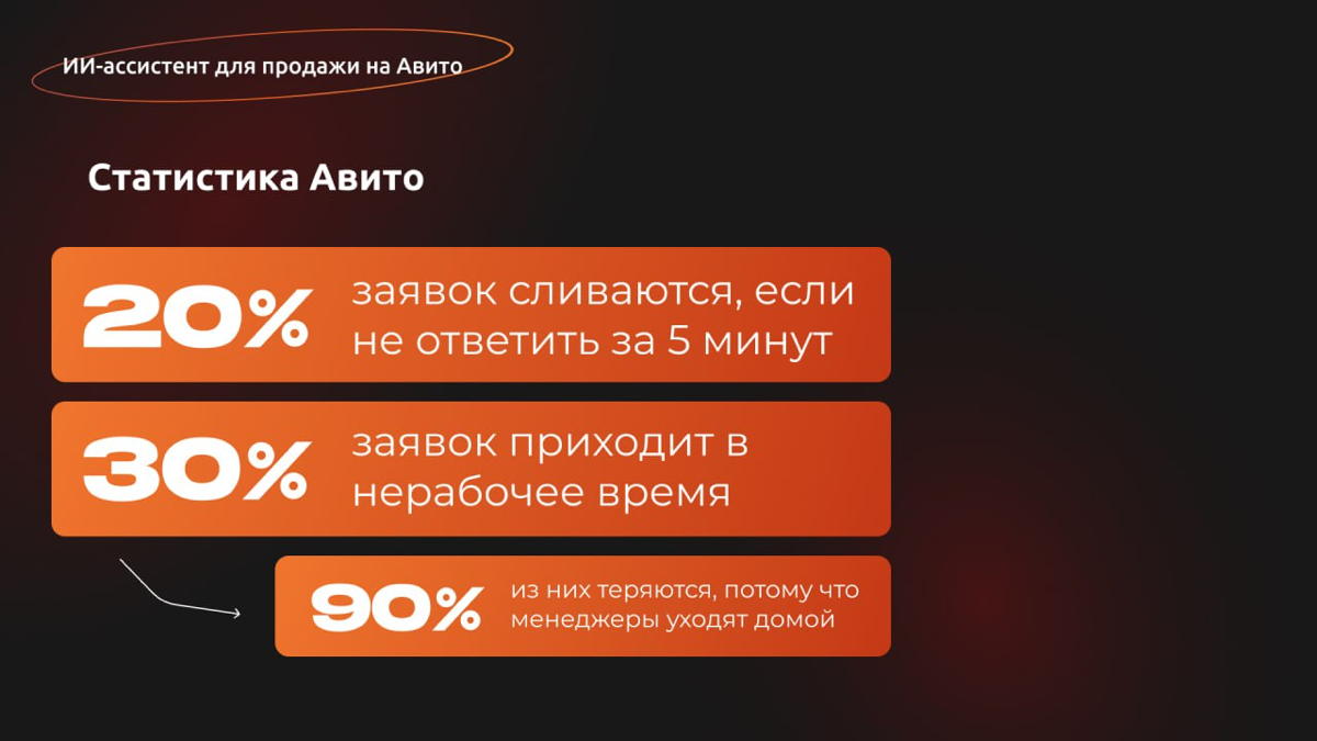 Мы создали бота лид-менеджера на базе нейросетей.
Он обрабатывает все входящие заявки и общается с вашими клиентами как нормальный «живой» человек в переписке внутри Авито | Сетка — социальная сеть от hh.ru
