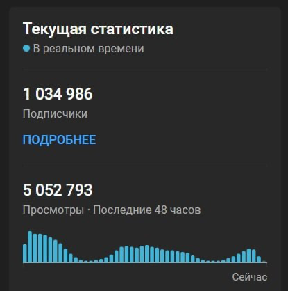 #постзнакомство
Привет, я Лёша Кошак — креативный продюсер и эксперт по контенту | Сетка — социальная сеть от hh.ru