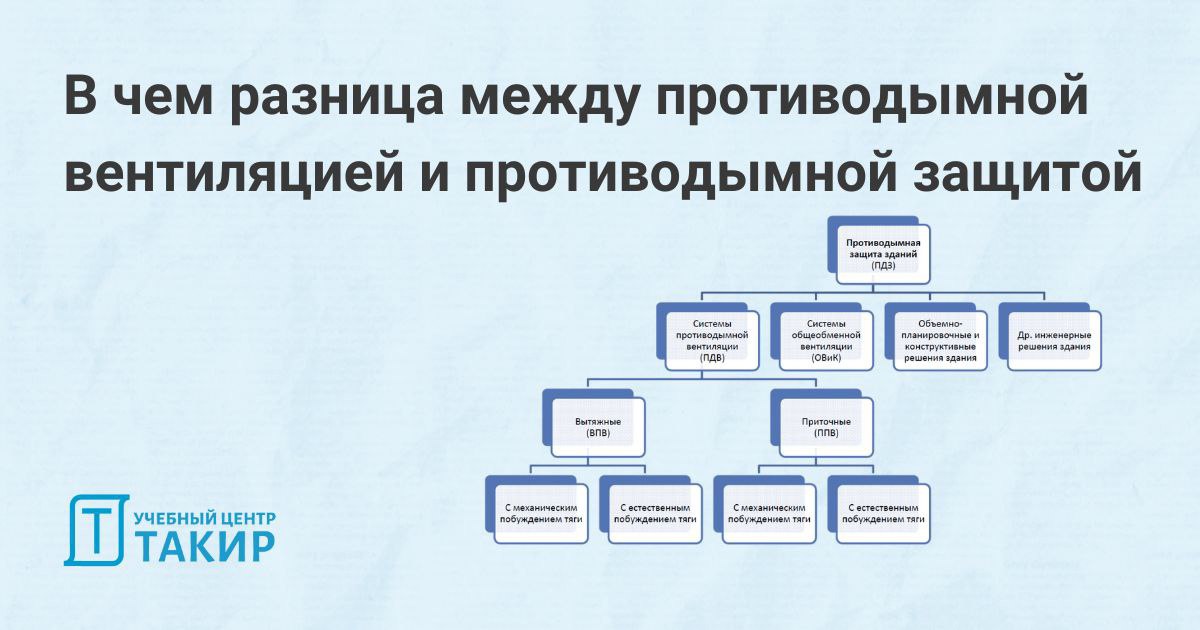В чем разница между противодымной вентиляцией и противодымной защитой?
В своей работе специалисты по пожарной безопасности используют термины «противодымная защита» (ПДЗ) и «противодымная вентиляция» ... | Сетка — социальная сеть от hh.ru