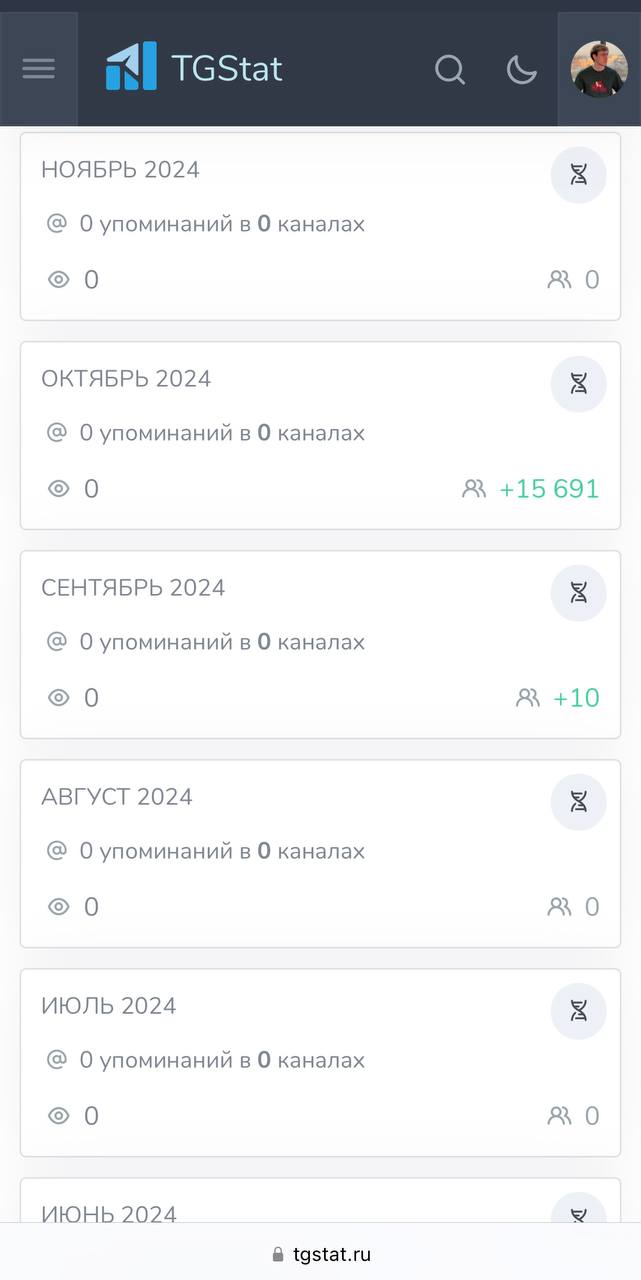 Как накрученные каналы в телеге продают рекламу крупным брендам
Где-то месяц назад я зашел в топ каналов по маркетингу на тгстате | Сетка — социальная сеть от hh.ru