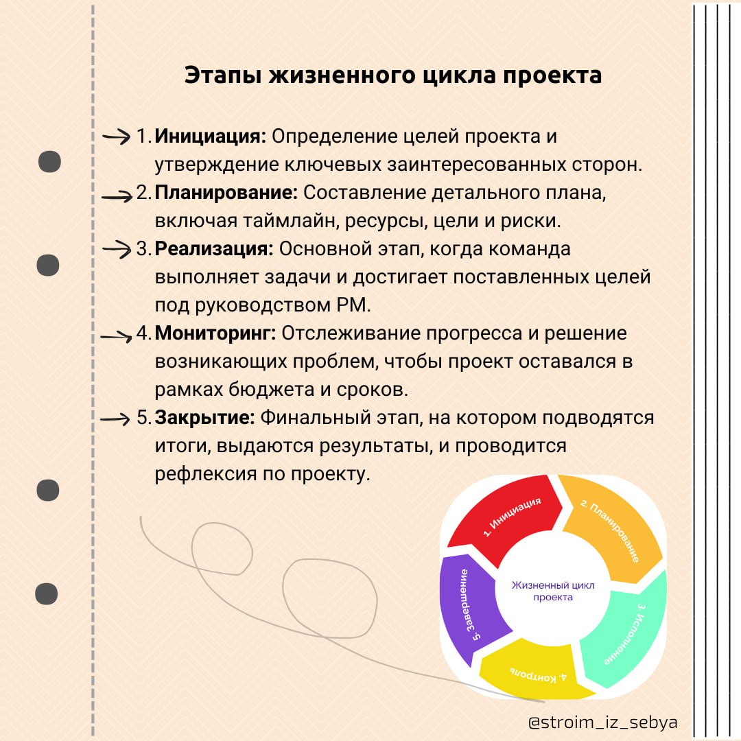 📌 Что нужно знать проектному менеджеру? 📌
Главное отличие проектного управления от обычного "менеджмента" в том, что проекты всегда имеют чёткие сроки и конечные цели | Сетка — социальная сеть от hh.ru