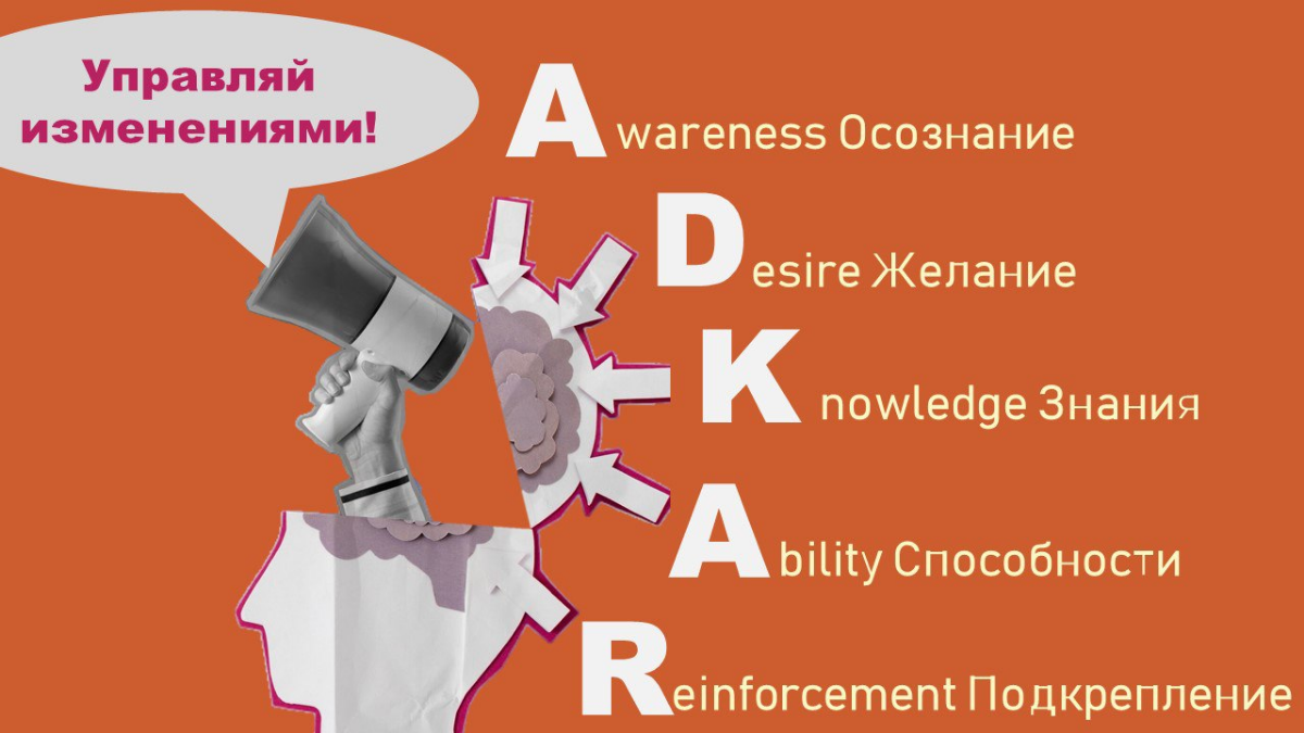 Управление изменениями. Модель ADKAR.
Часть 1/4 | Сетка — социальная сеть от hh.ru